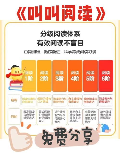 叫叫阅读多少钱一年呀？叫叫阅读价格费用？