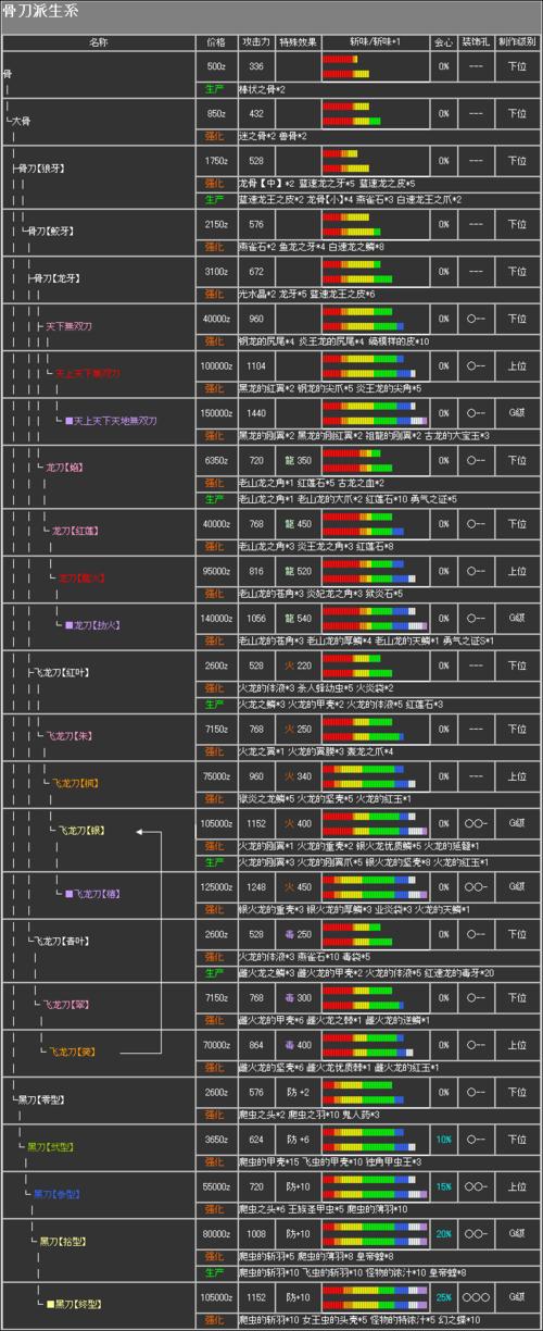 psp怪物猎人2怎么输入名字，psp怪物猎人2怎么输入名字的？