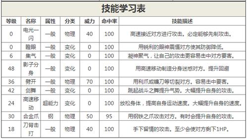 洛克王国天蝎性格哪个是极品，洛克王国天蝎座三阶平民打法