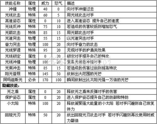 赛尔号全技能大全，赛尔号所有技能大全