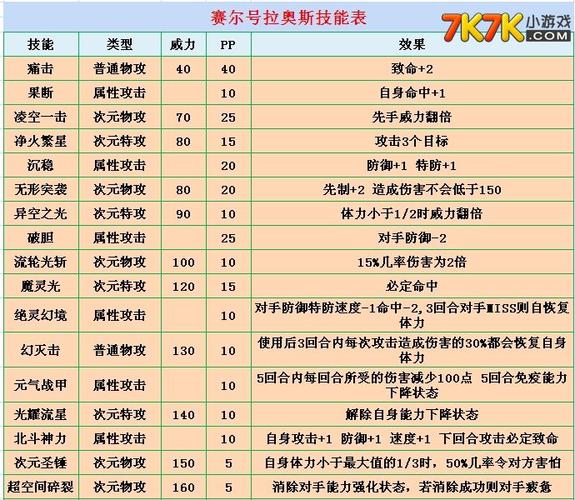 赛尔号全技能大全，赛尔号所有技能大全