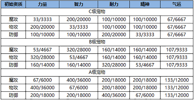 dnf宠物右槽怎么触发，dnf的宠物装备怎么获得