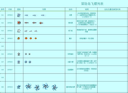 冒险岛190标飞和刀飞哪个好，冒险岛m标飞比刀飞？