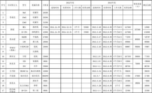 小型挖掘机租赁一天多少钱？小挖机租赁多少钱一个月？