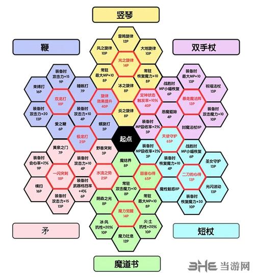 勇者斗恶龙11s技能盘，勇者斗恶龙11 技能盘