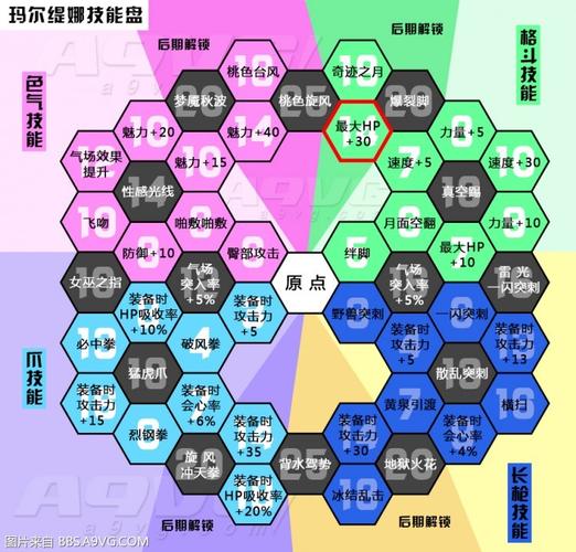 勇者斗恶龙11s技能盘，勇者斗恶龙11 技能盘