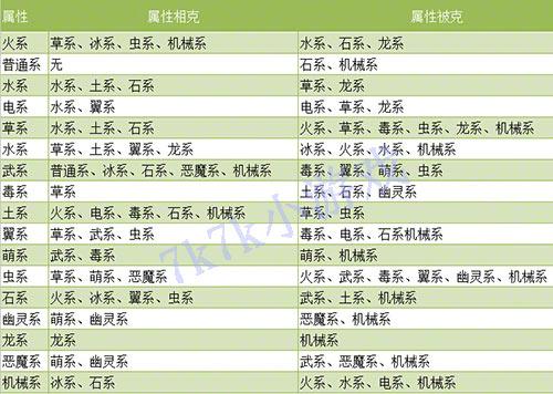 洛克王国什么克机械系，洛克王国机械系最强精灵