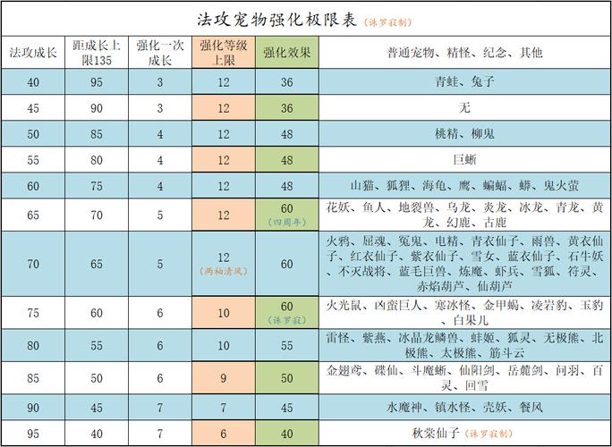 洛克王国冬至技能表？洛克王国冬至技能详解？