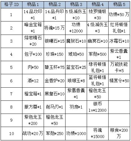 逆水寒点卡在哪里买，逆水寒点卡购买？